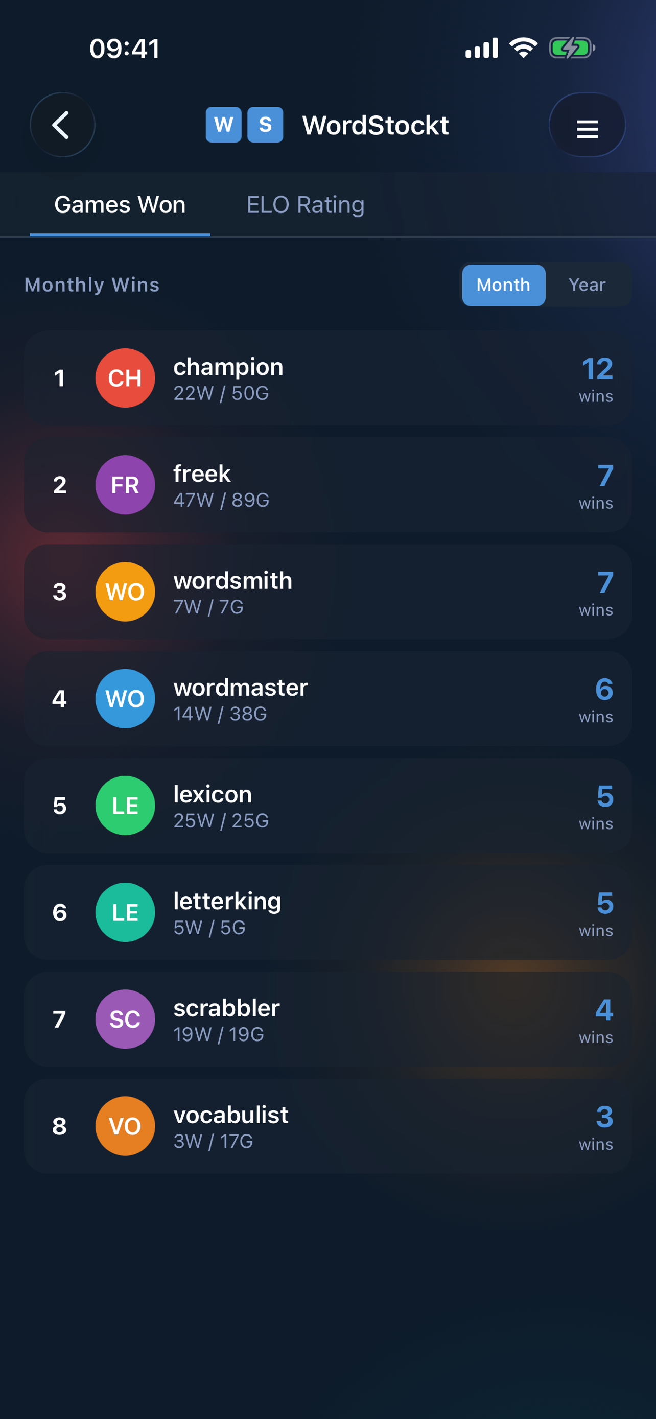 WordStockt leaderboard
