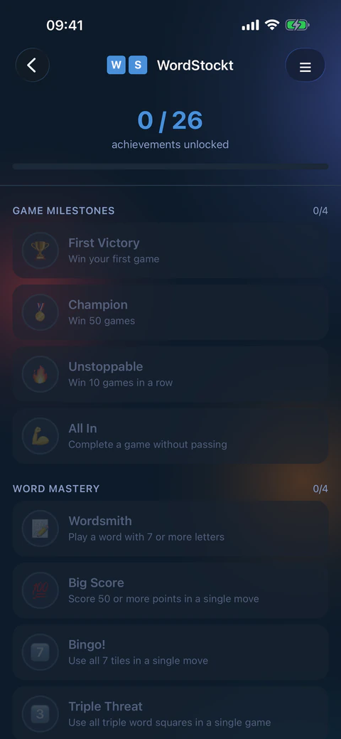 Achievements